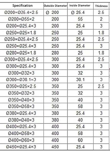 เครื่องตัดหมุน 45 มม HSS ใบมีด เทปกระดาษท่อ ใบตัดหมุนสําหรับเครื่องตัดหมุน มีด 9