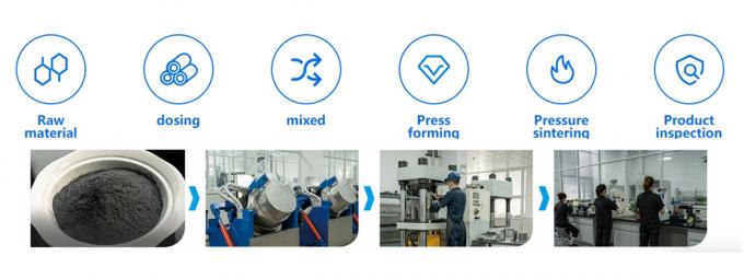 การตัดกล่องคาร์ไบด corrugated Creasing วงกลมเลื่อยมีดใบสําหรับกระดาษกระดาษตัดหมาก 1