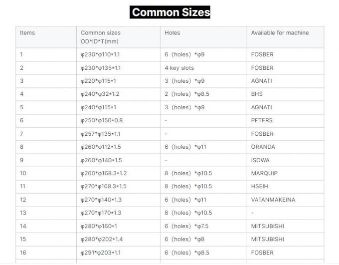 มีดตัดเส้นสกัดสปีรัล HSS เกรดมืออาชีพ สําหรับกระดาษกล่องกระดาษ 2
