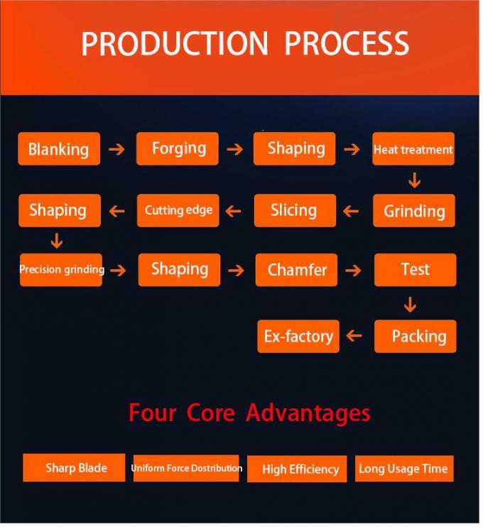 เหล็กสแตนเลส D3 HCHCR D2 HCHCR มีดแผ่น ความแข็ง HRC 58-62 4400mm ความยาวสูงสุด 1